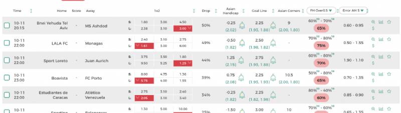 Kèo odds được nhà cái điều chỉnh như thế nào