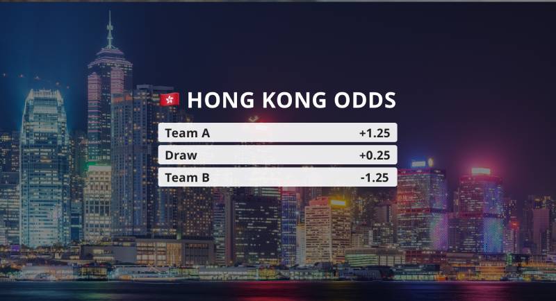 Vì sao tỷ lệ Hongkong xuất hiện nhiều trong kèo bóng đá